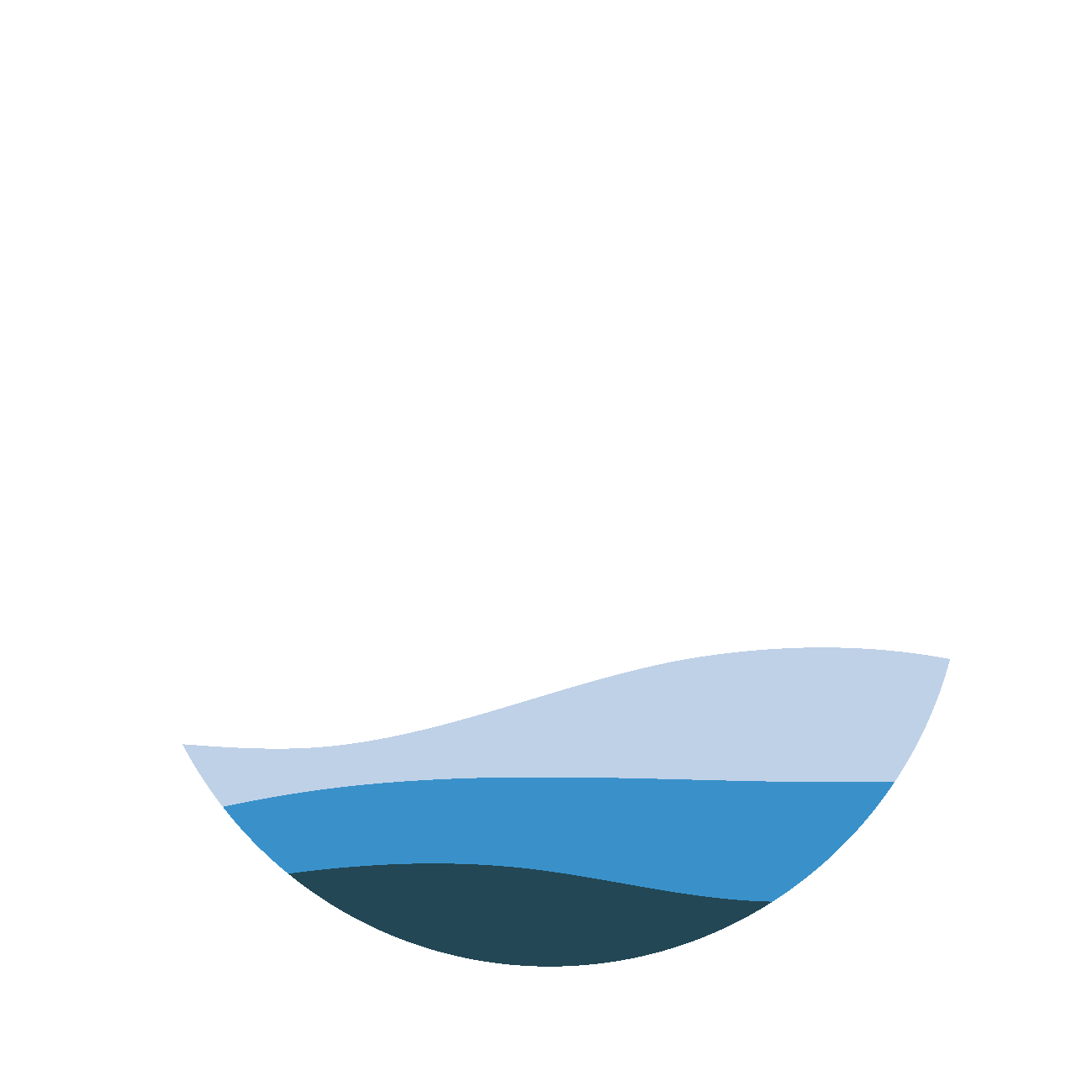 sarwave
